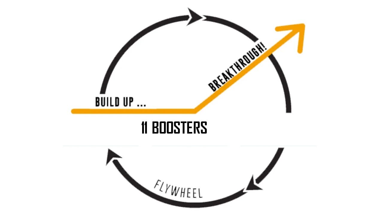 #37 The 11 Factors That Boost Movements #37 The 11 Factors That Boost Movements