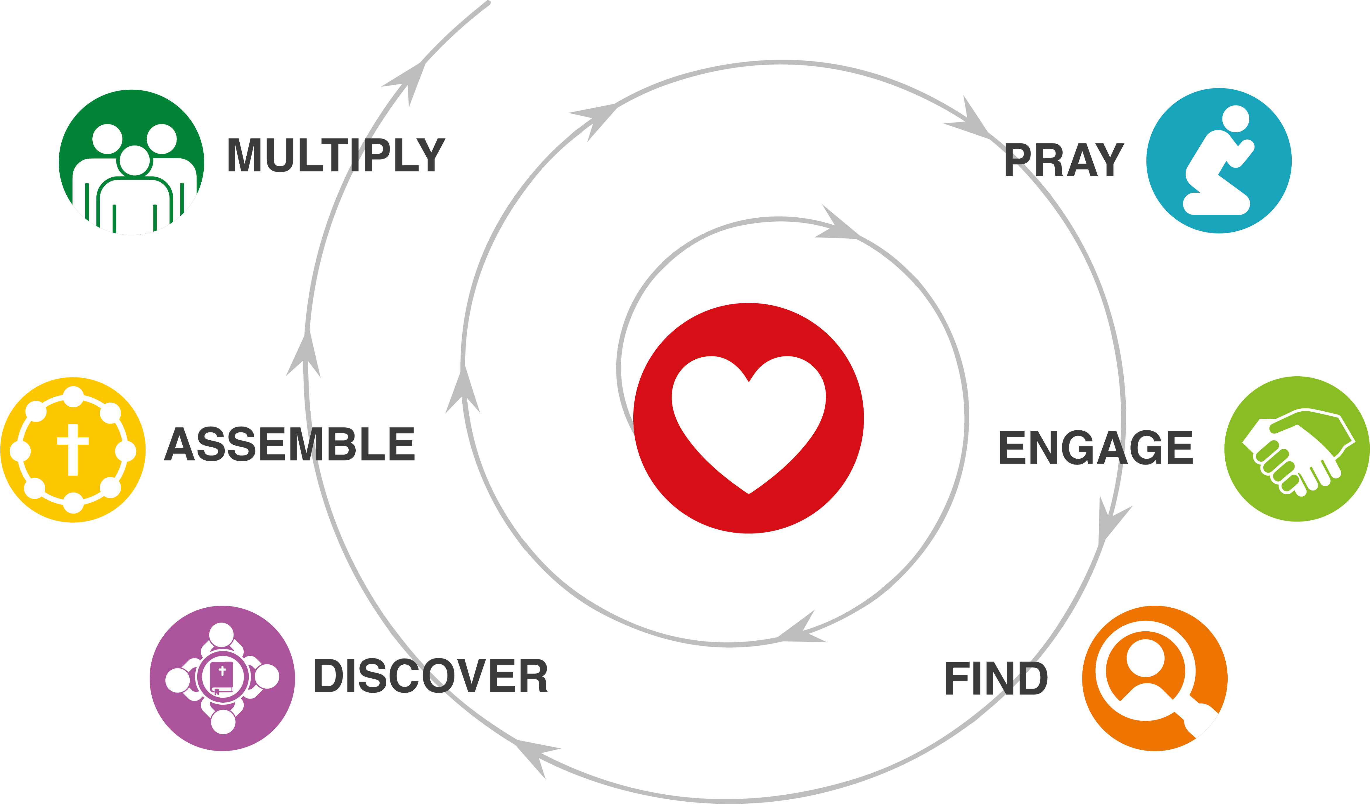 Roy Moran on: Delving into the Heart of Disciple-Making Movements Part 2