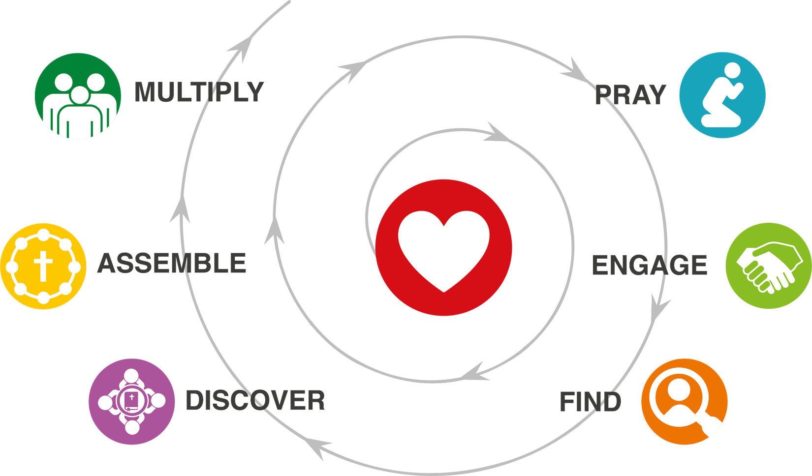 Roy Moran on: Habits of Multiplying Disciples, Part 2
