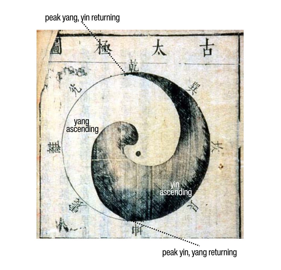 yin, yang, and a fire horse year check-in on summer solstice episode artwork