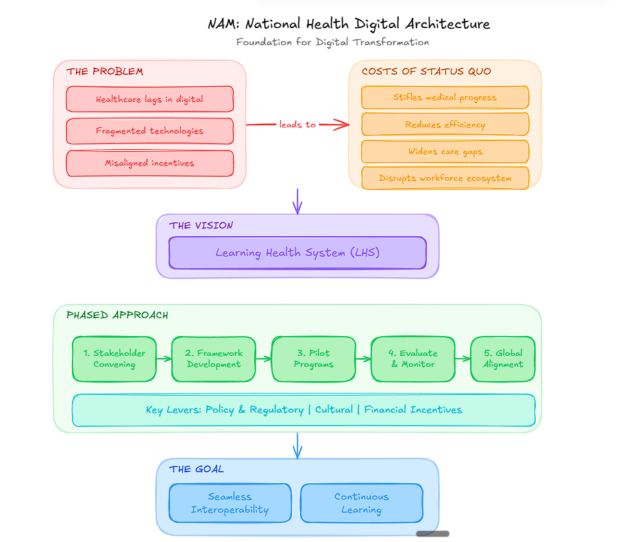 Episode 24 - HIMSS 2026 Roundup Episode 24 - HIMSS 2026 Roundup