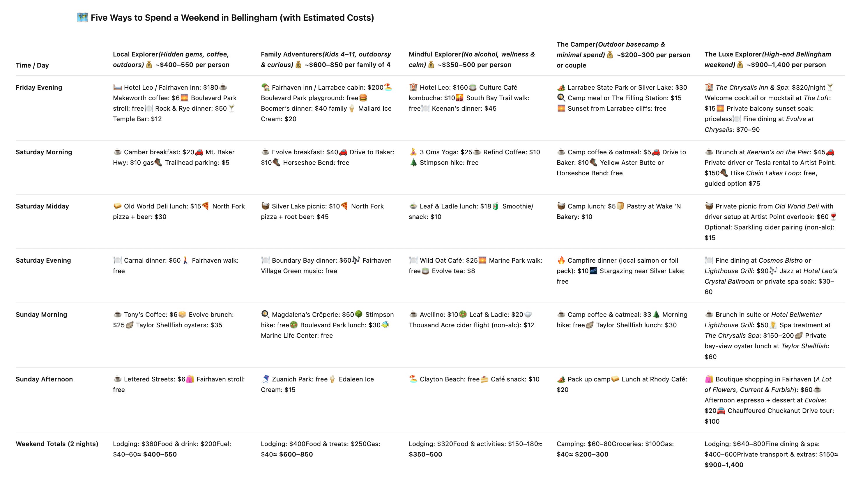 Ep. 240 "GPT takes on Bellingham, and we correct it?"
