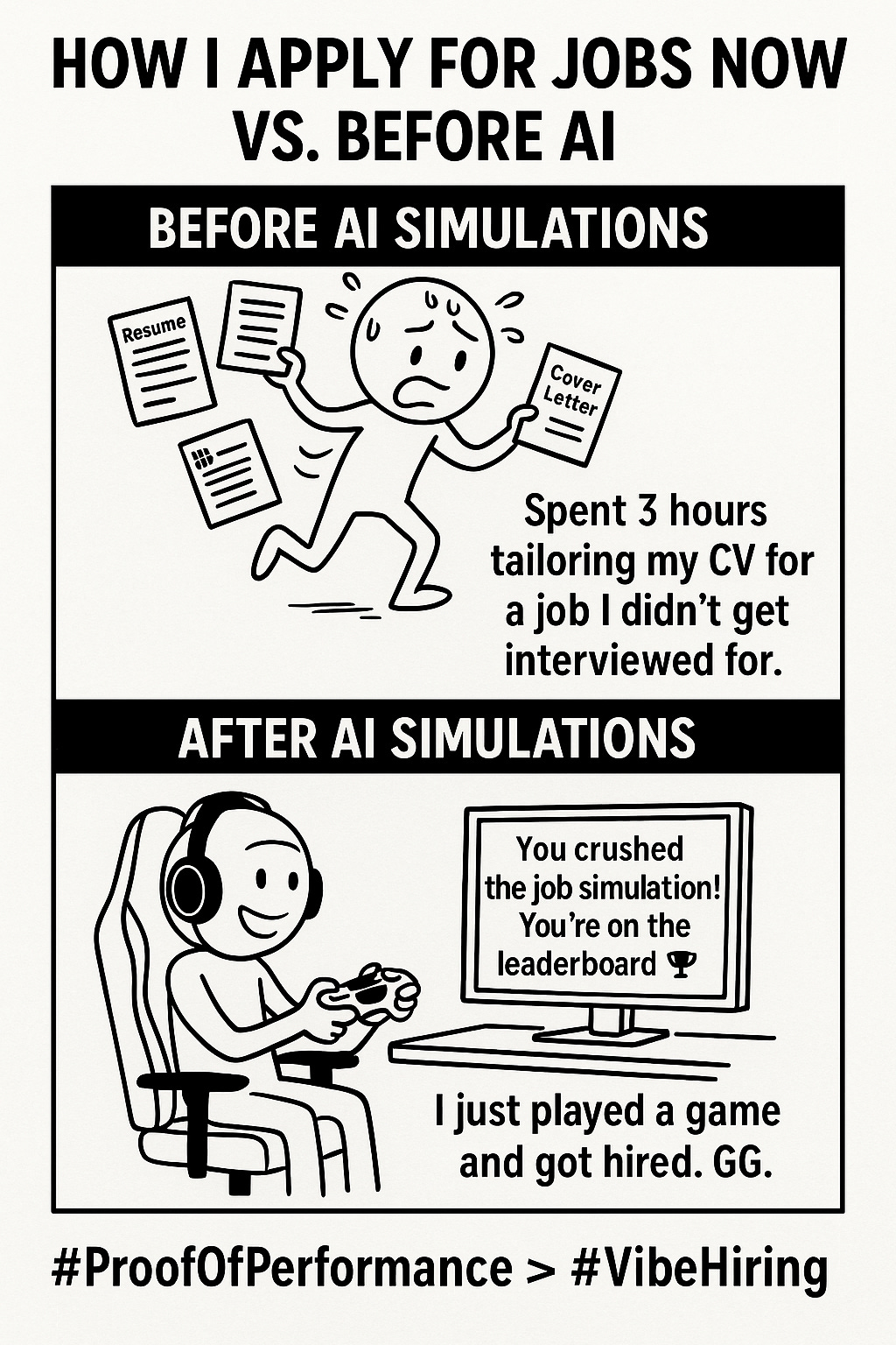 Revolutionizing Hiring with AI-Powered Simulations with GitHub Copilot
