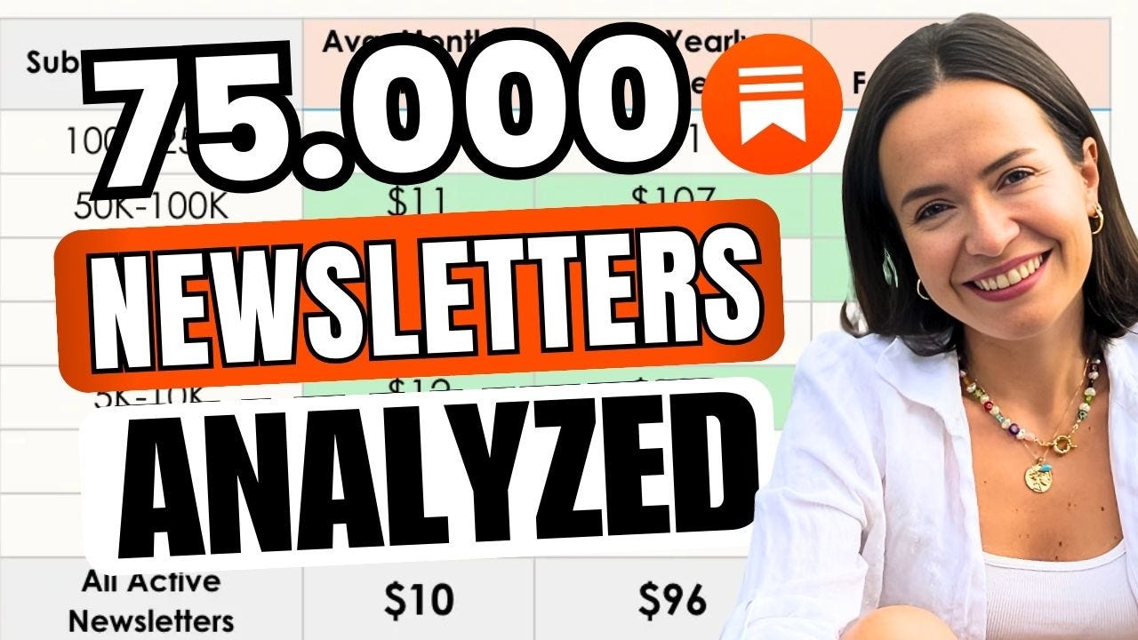 I've Analyzed 75,000 Substack Newsletters — Here Are Surprising Insights You Need to Suceed | With Ciler Demiralp  episode artwork