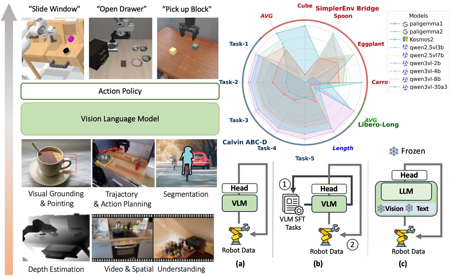 Ep#65: VLM4VLA: Revisiting Vision-Language Models in Vision-Language-Action Models