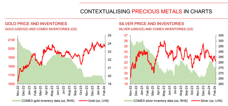 MARKETS: The Gold Silver Ratio