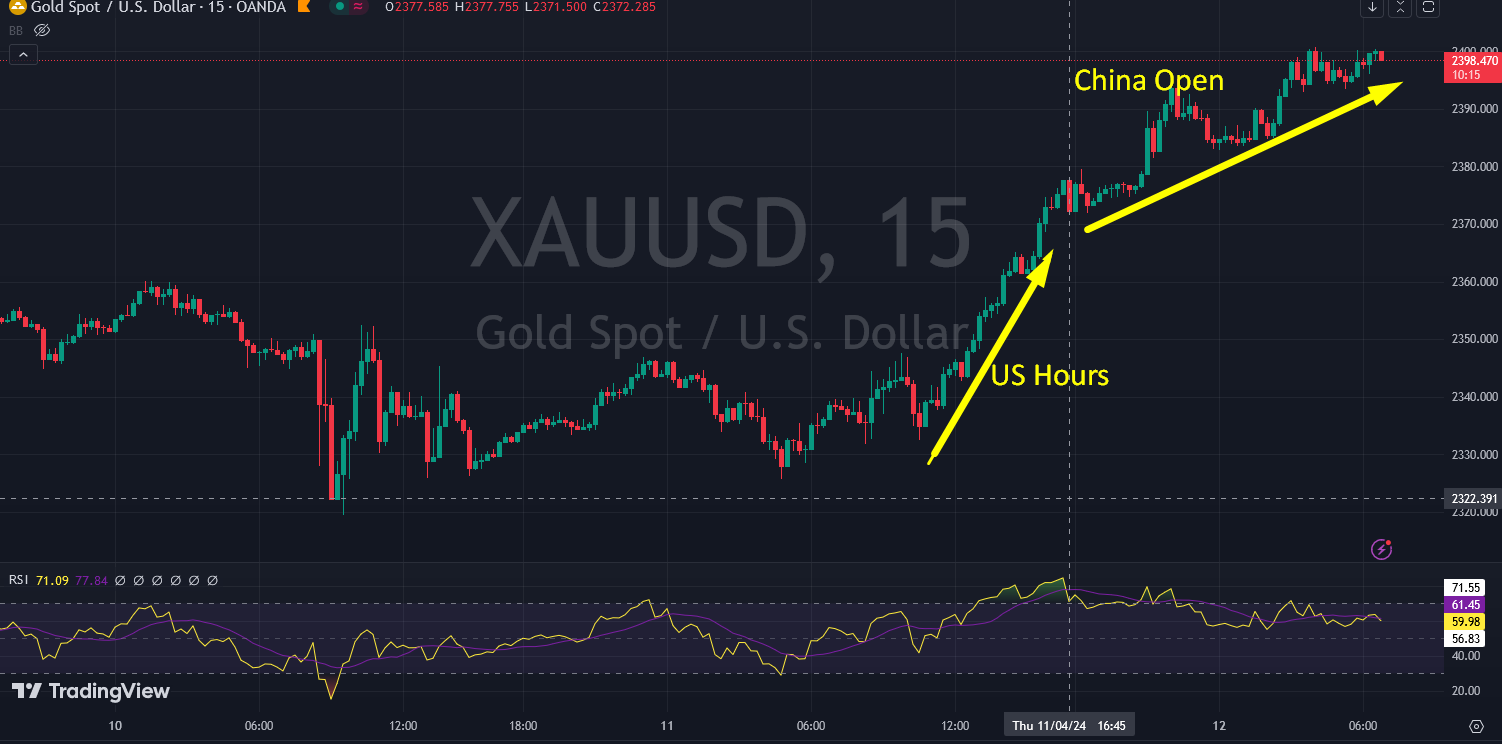 Gold Trading CTA Analysis  episode artwork
