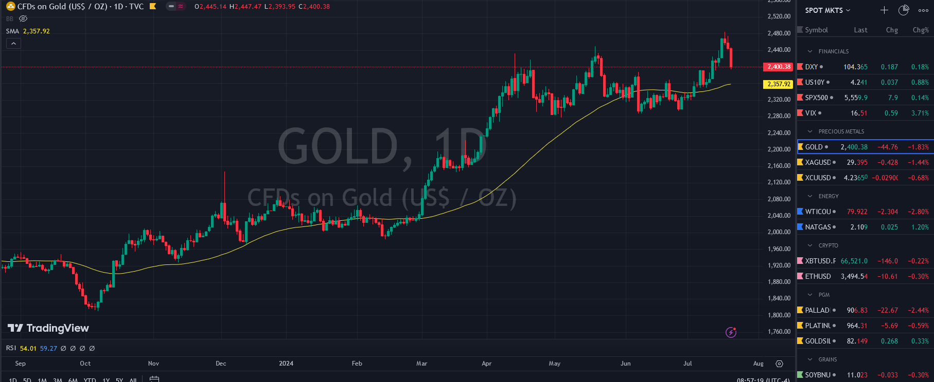 Preview: Trading Gold's Next 6 Months episode artwork