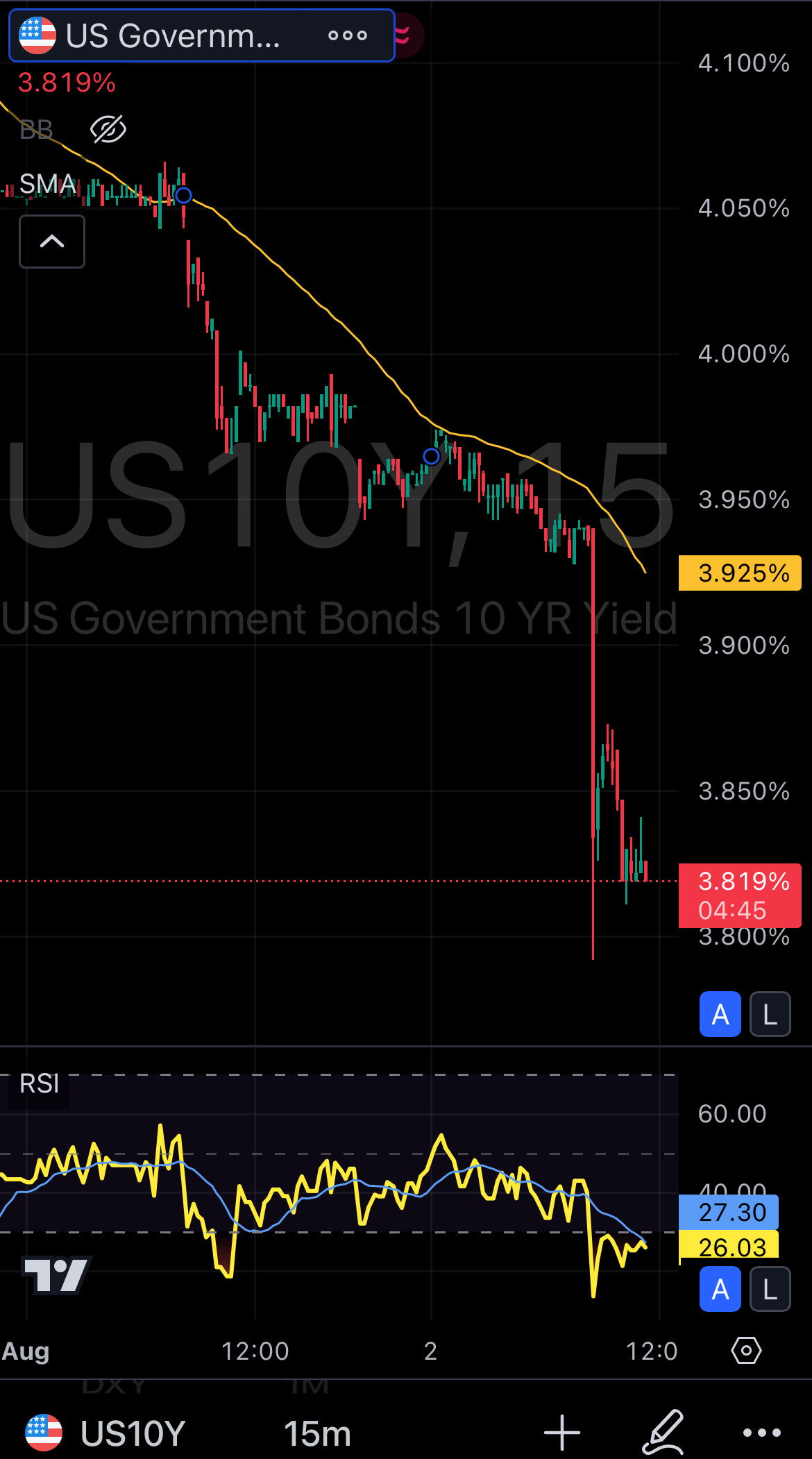 *Panic Begins: Gold Makes New ATH, Slammed as Stocks Plummet  episode artwork