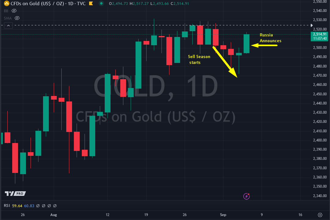 BREAKING NEWS: RUSSIA INCREASES GOLD BUYS 600% episode artwork