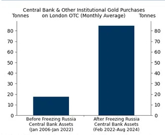 Goldman: "Central Bank Demand Has Reset Gold's [Price] Levels" episode artwork