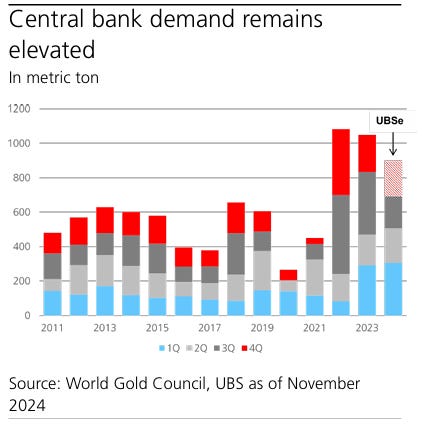 UBS Says "Wake Up The Neighbors" on Gold episode artwork