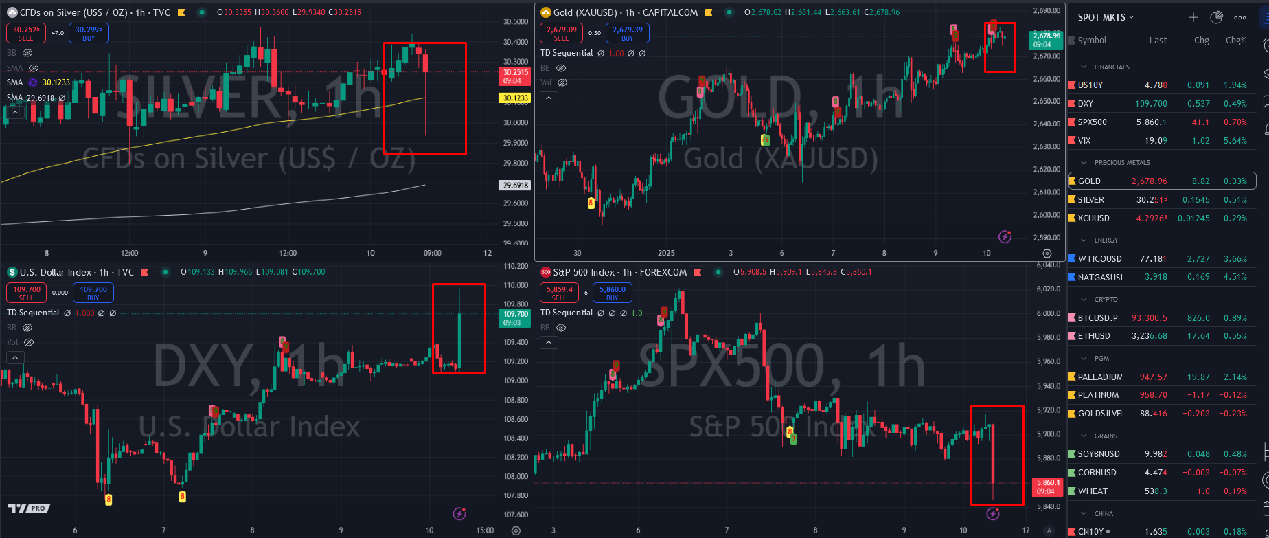 Gold ETF Outflows (vs BTC, Stocks) Set to Reverse in 2025 episode artwork
