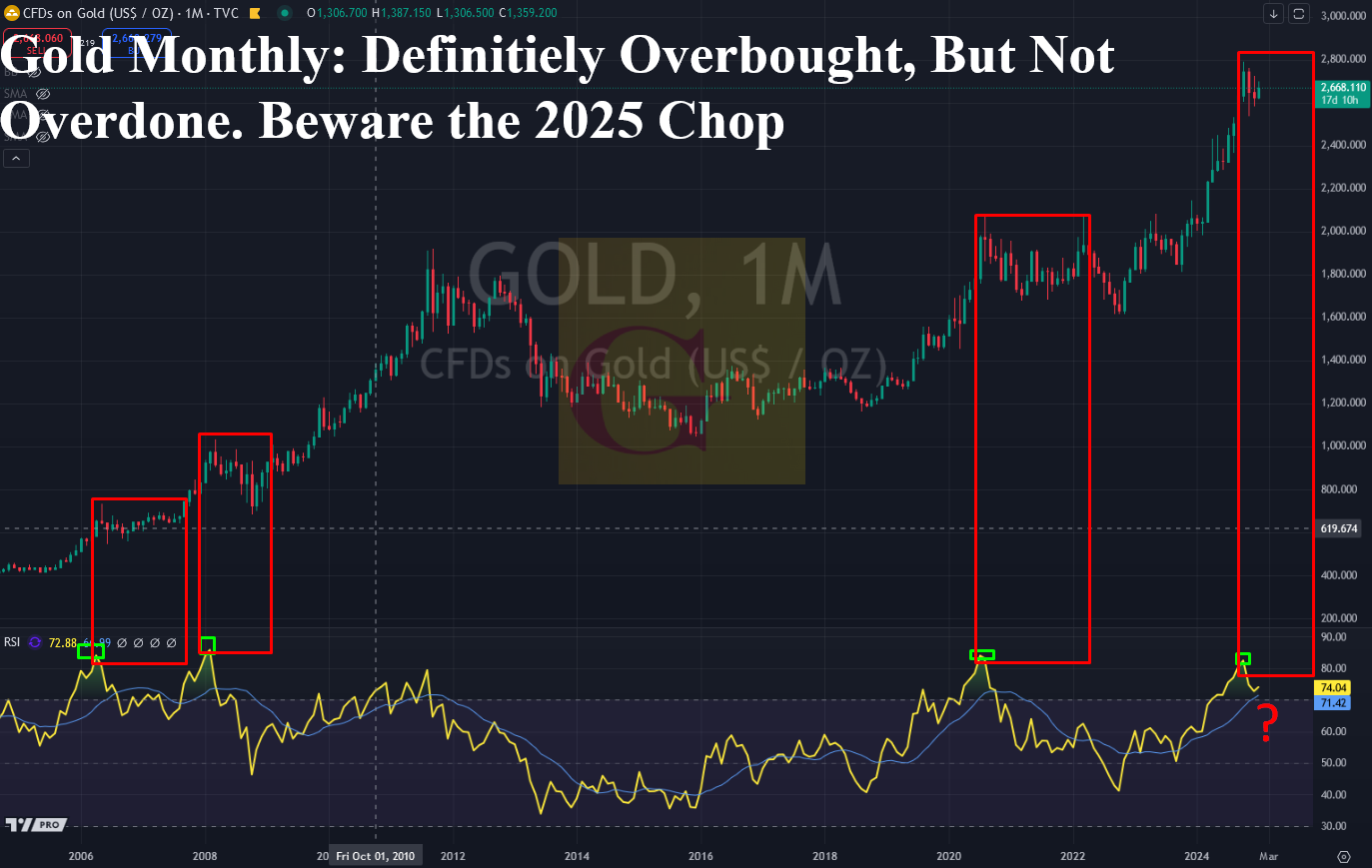 Gold’s 2025 Outlook: Secular Strength Amidst Potential Choppiness episode artwork