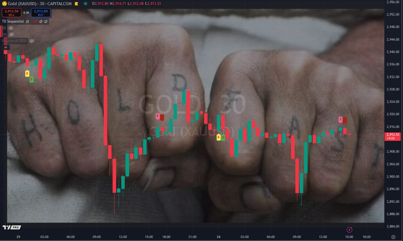 **Bullion Bank Trader Breaks Down Last 2 Days episode artwork