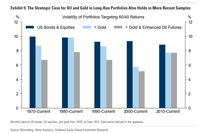 Goldman: Buy Gold Not Bonds— "The 60/40 is Dead" episode artwork