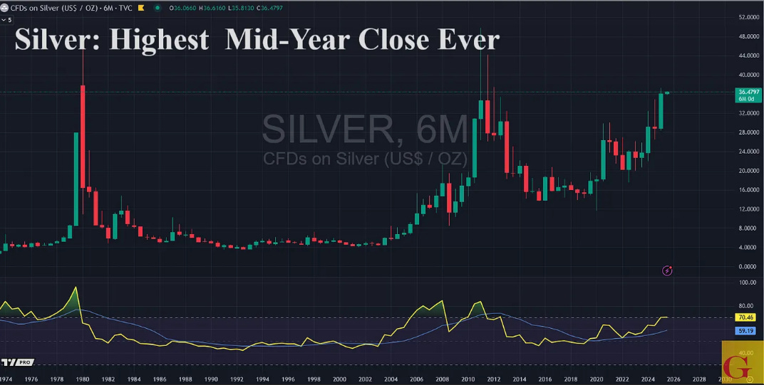 Gold and Silver Rise as Fiscal Events and Liquidity Pressures Converge episode artwork