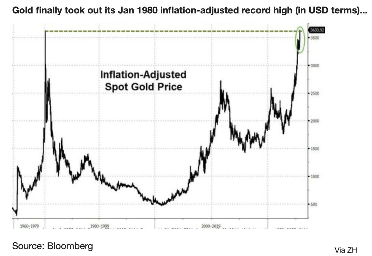 Gold Tops 1980 Inflationary All Time Highs  episode artwork