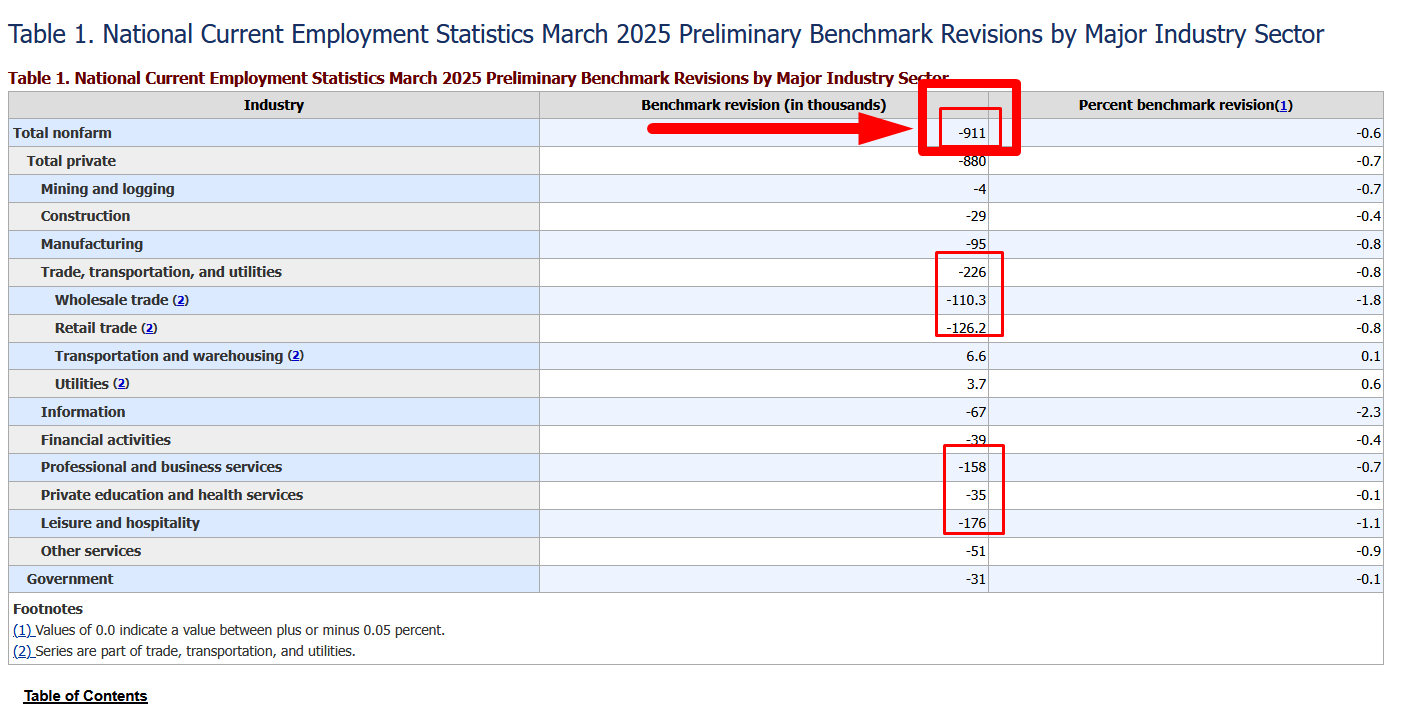 Breaking: Payrolls Revised Lowest Ever episode artwork