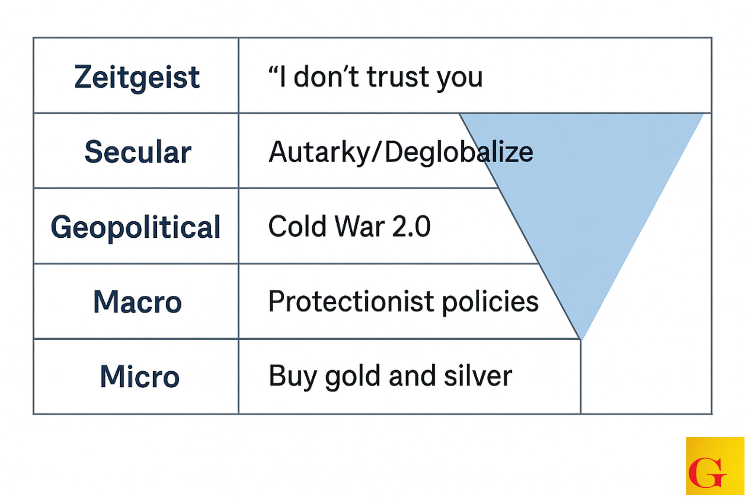UBS Raises Target, Sees New ATH as Silver Aligns With Gold  episode artwork