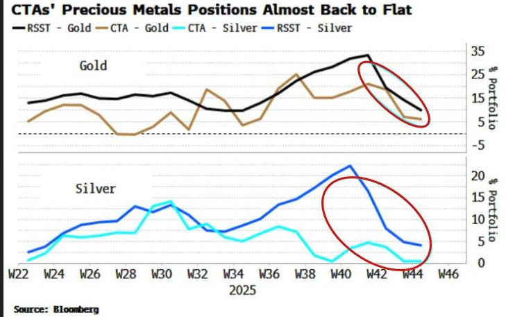 Gold: Korea Buys it, India Flies it, LBMA Denies it episode artwork