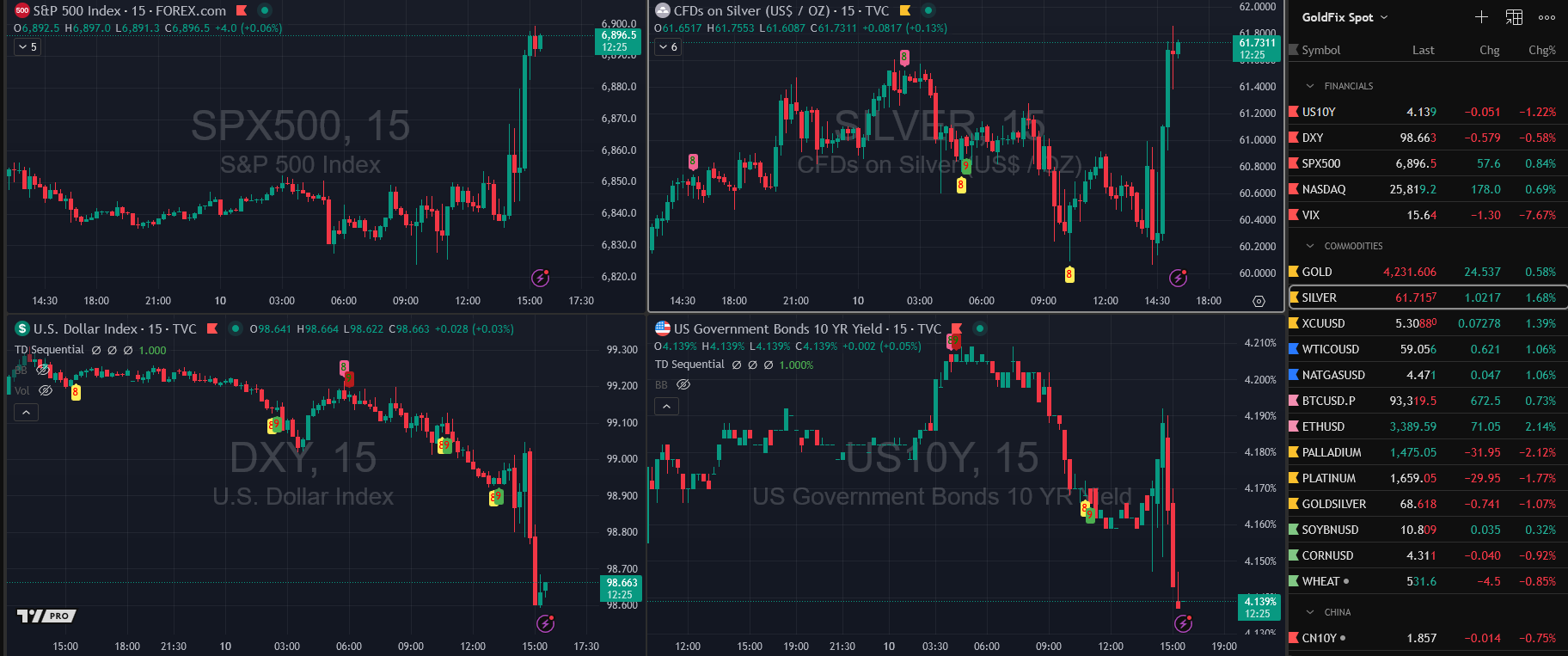 **Breaking: Gold, Silver Spike as Fed Starts QE Like Purchases  episode artwork