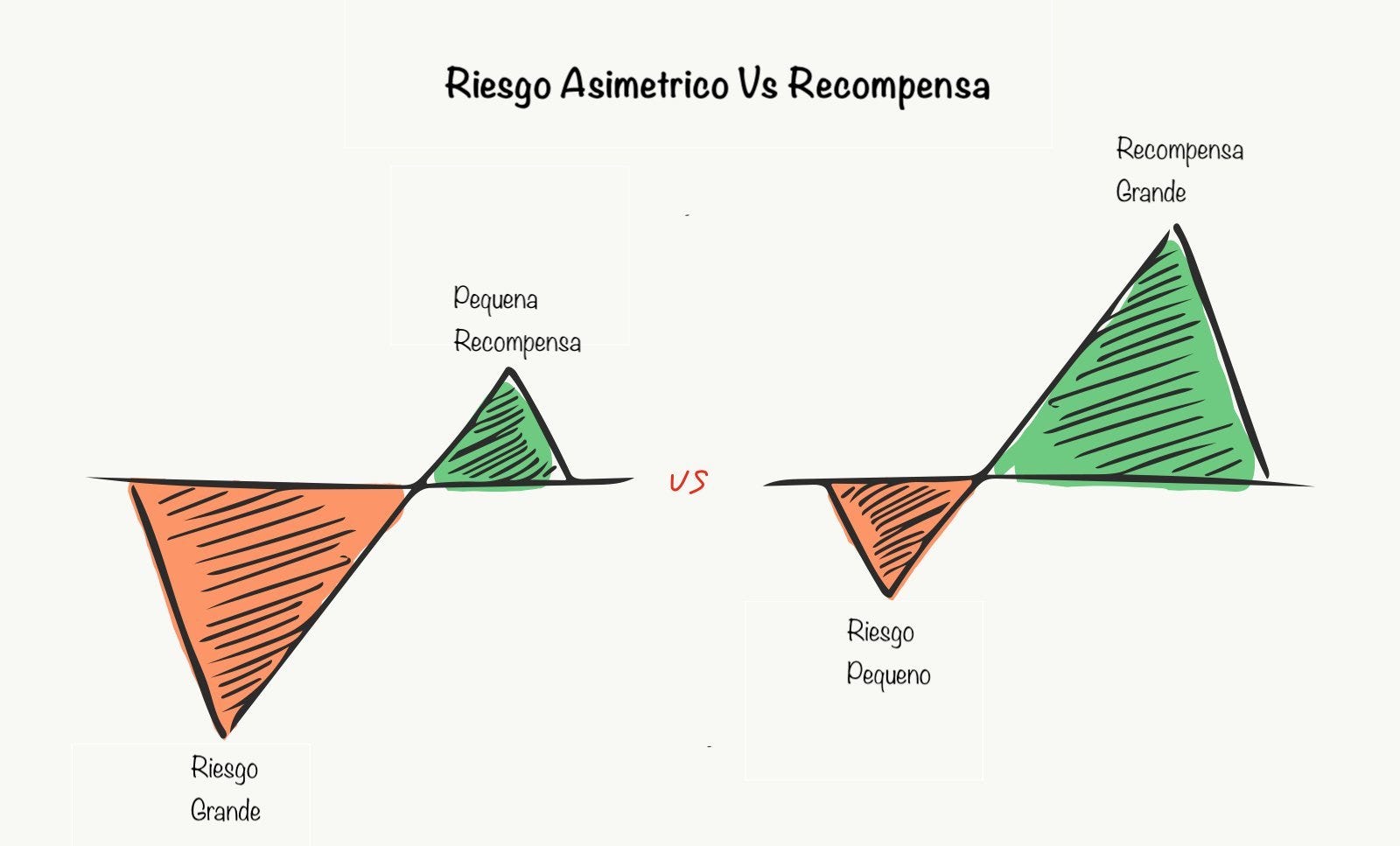 #16 El Arte de las Oportunidades Asimétricas: Cómo Maximizar los Beneficios y Minimizar los Riesgos en Cualquier Aspecto de la Vida