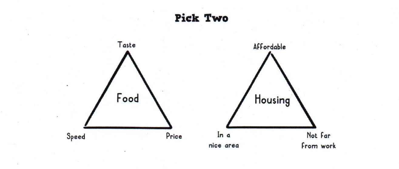 Gabriel Weinberg\'s Blog