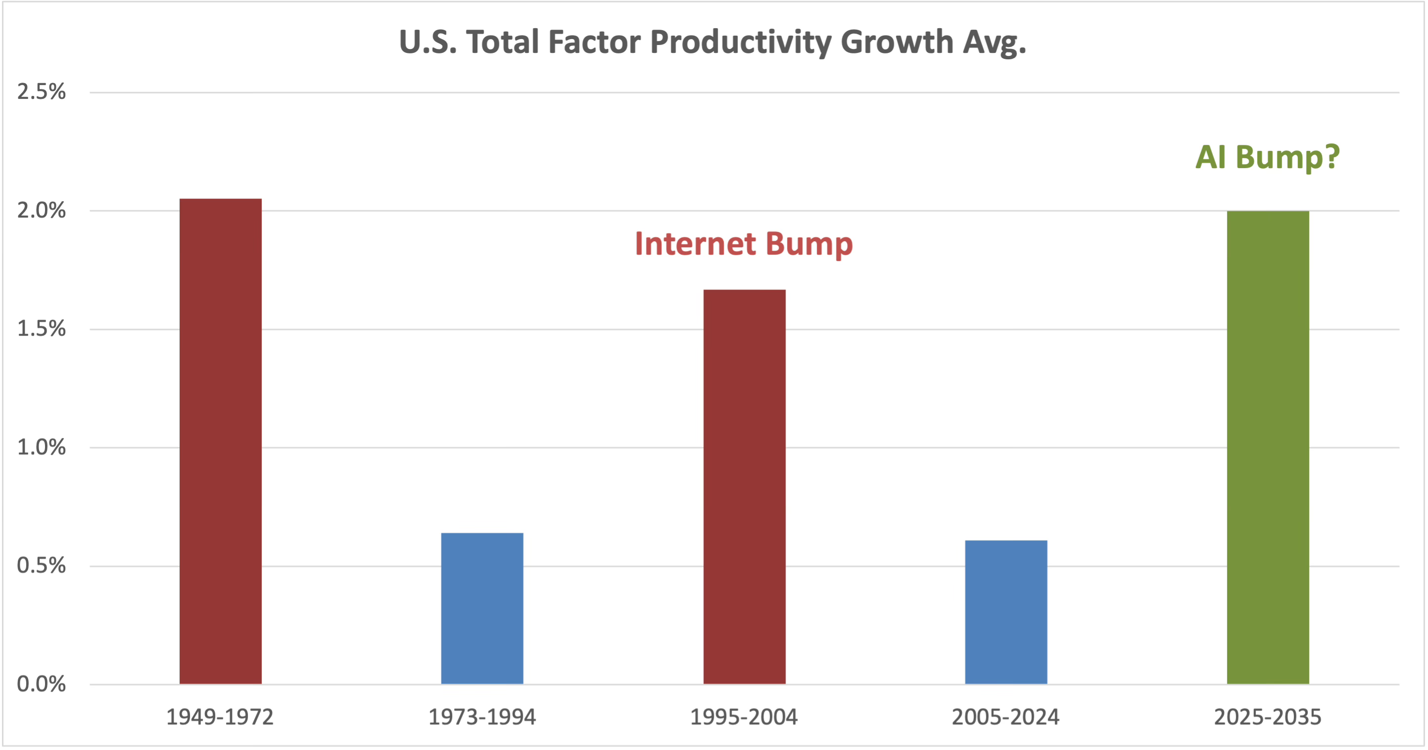 Gabriel Weinberg\'s Blog