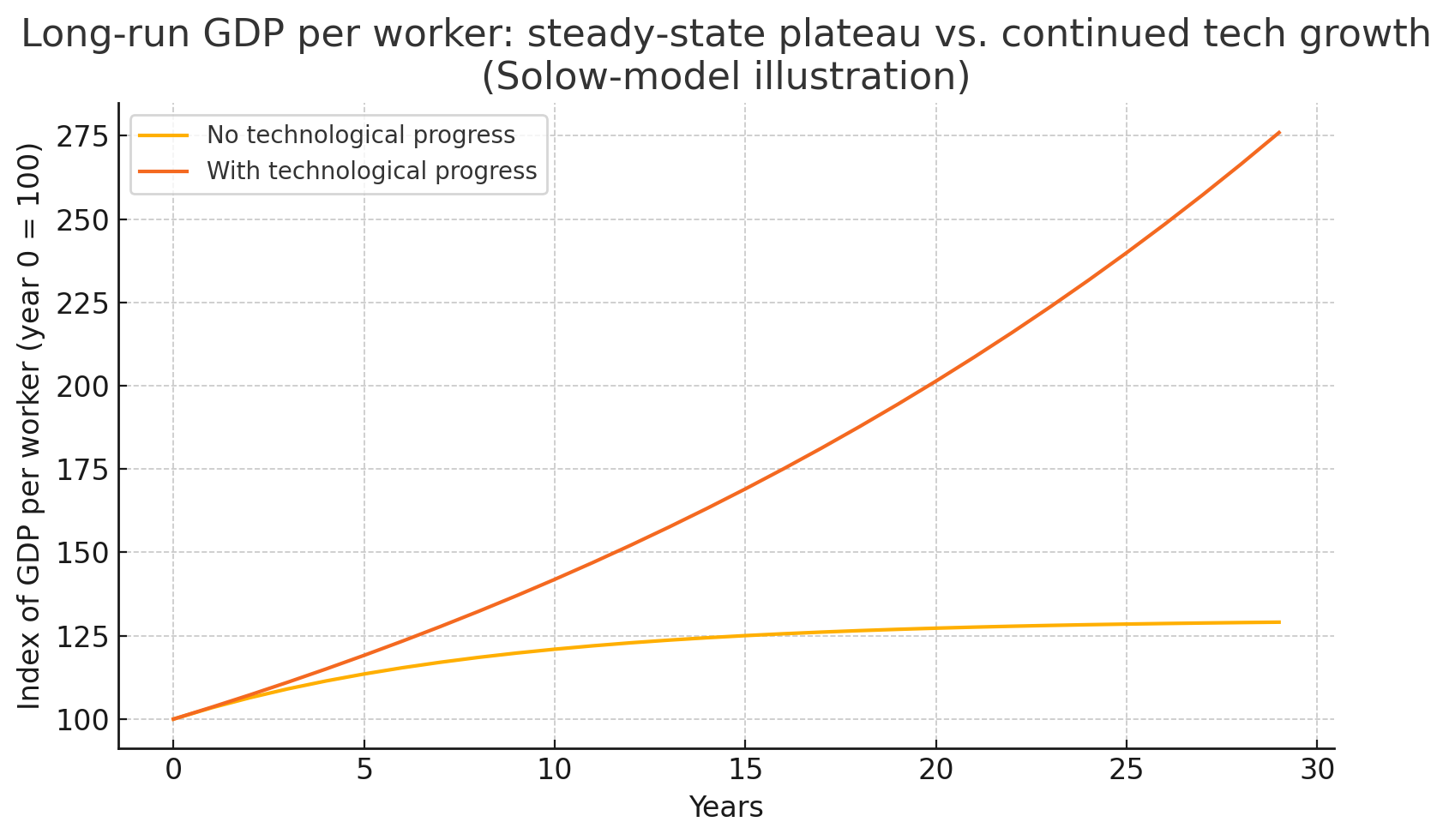 Gabriel Weinberg\'s Blog