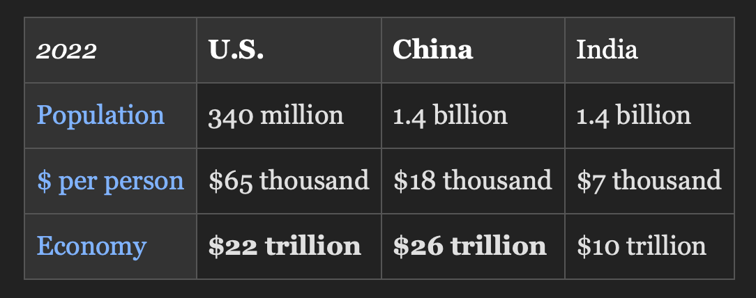 Gabriel Weinberg\'s Blog