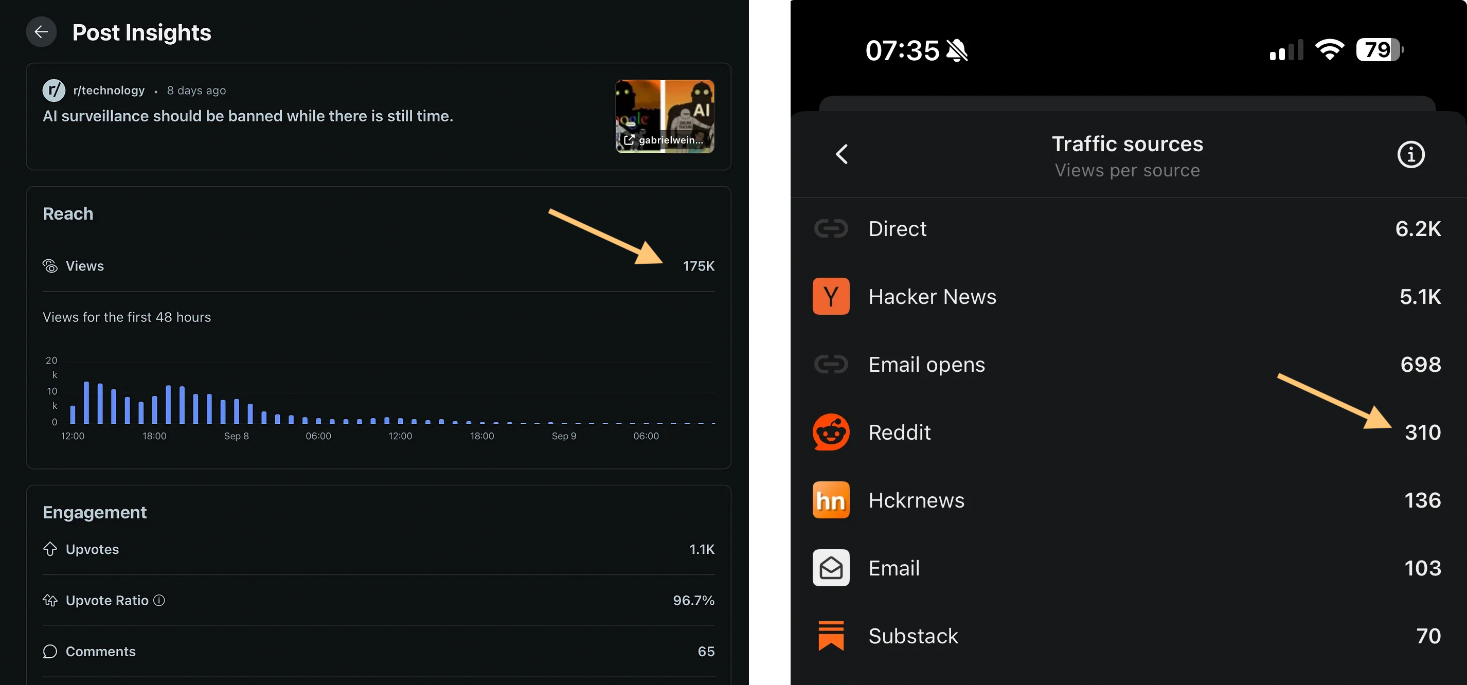 Gabriel Weinberg\'s Blog