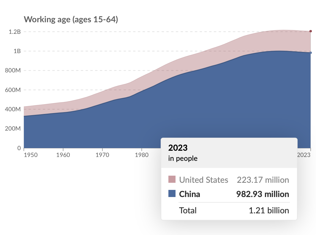Gabriel Weinberg\'s Blog