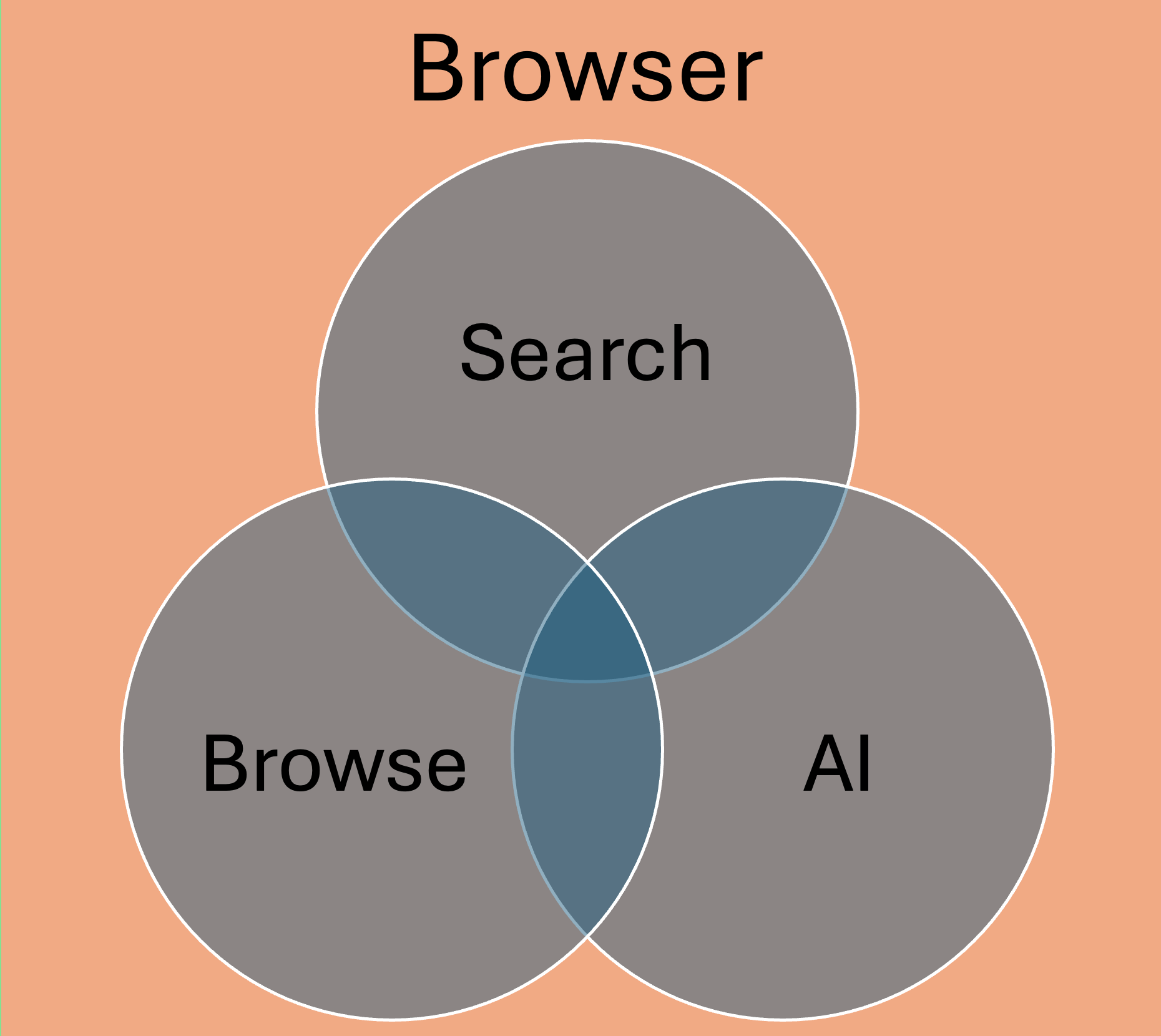 Gabriel Weinberg\'s Blog