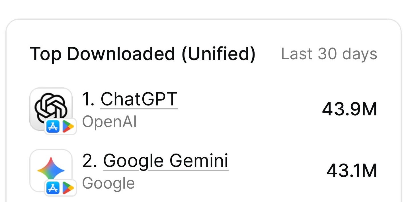 Gabriel Weinberg\'s Blog