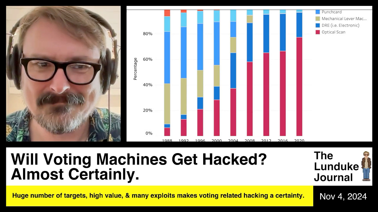 Will Voting Machines Get Hacked? Almost Certainly.