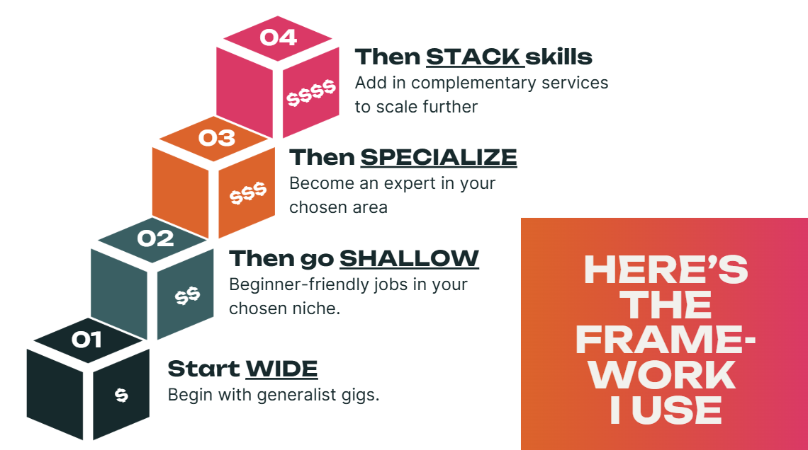 25 Freelance-Friendly Skills You Don’t Need to “Master” to Start Getting PAID