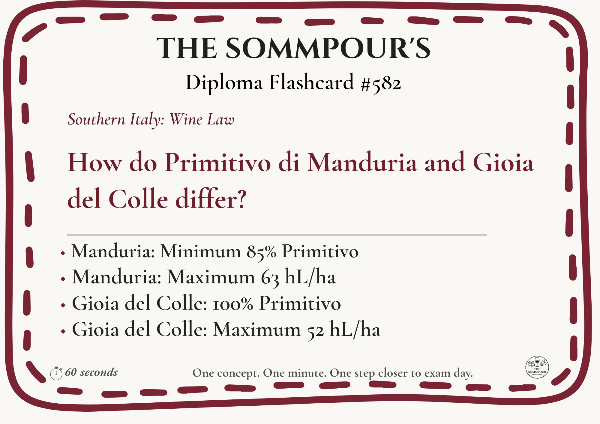 Diploma Flashcard #582: How do Primitivo di Manduria and Gioia del Colle differ? episode artwork