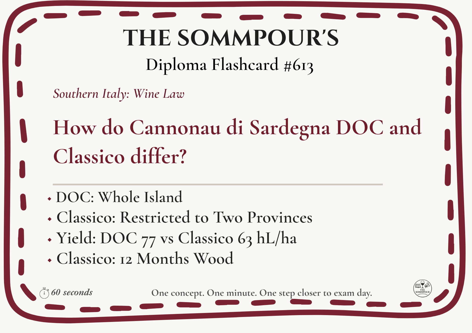 Diploma Flashcard #613: How do Cannonau di Sardegna DOC and Classico differ? episode artwork