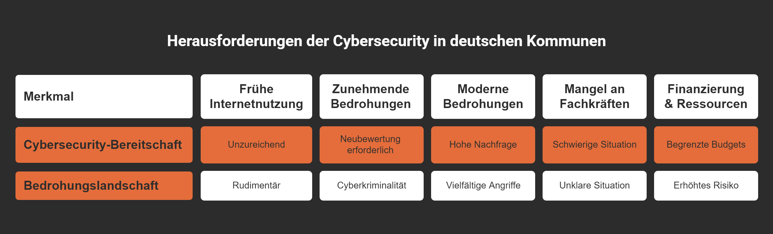 DigitalKompass – Orientierung für den digitalen Wandel mit Mirko Peters.