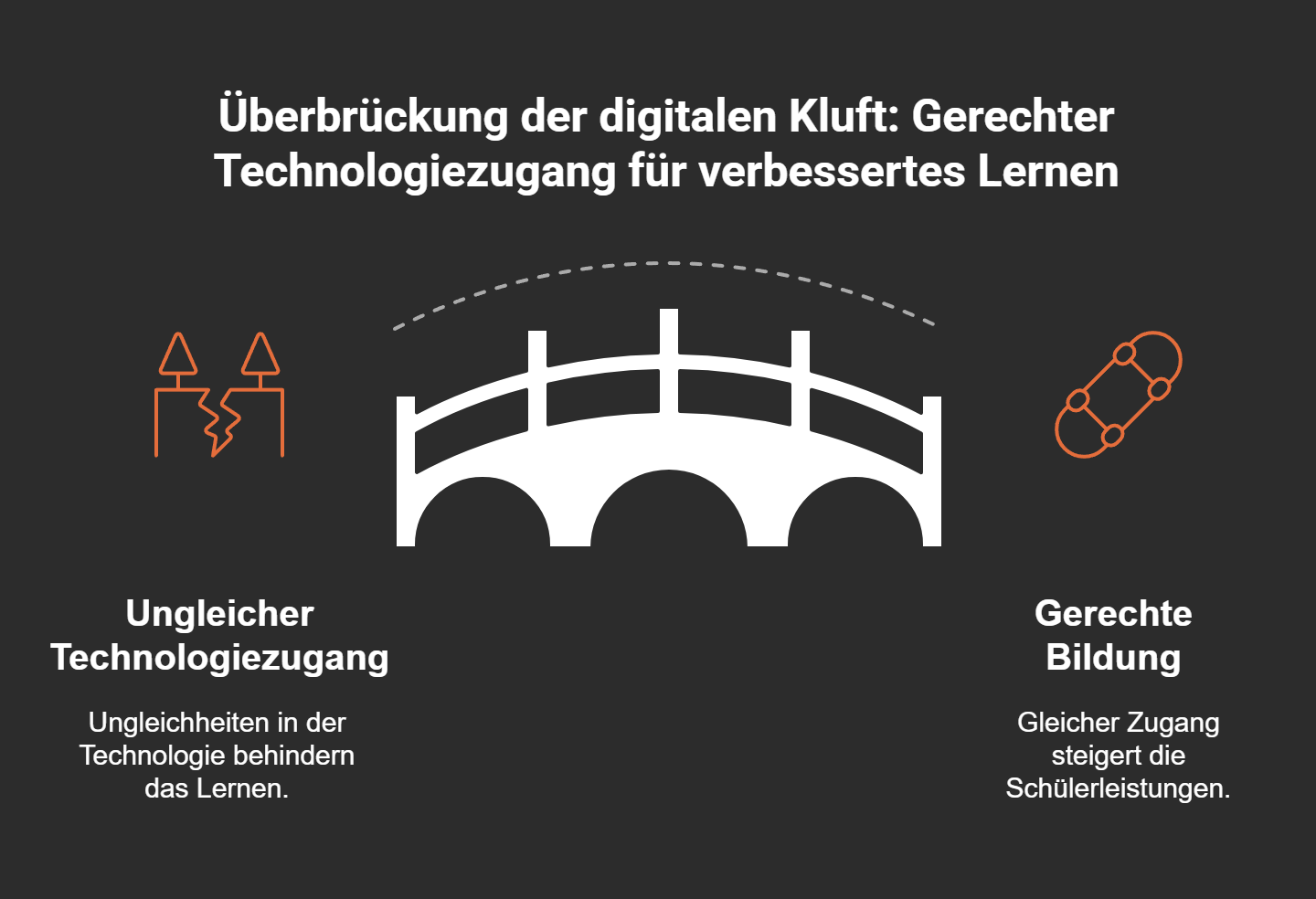 DigitalKompass – Orientierung für den digitalen Wandel mit Mirko Peters.
