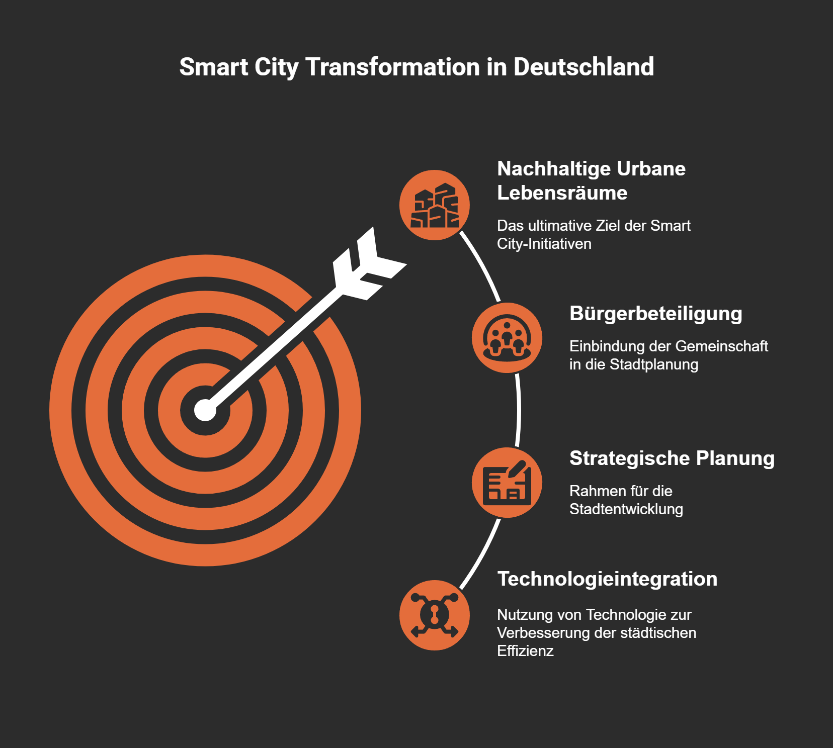 DigitalKompass – Orientierung für den digitalen Wandel mit Mirko Peters.