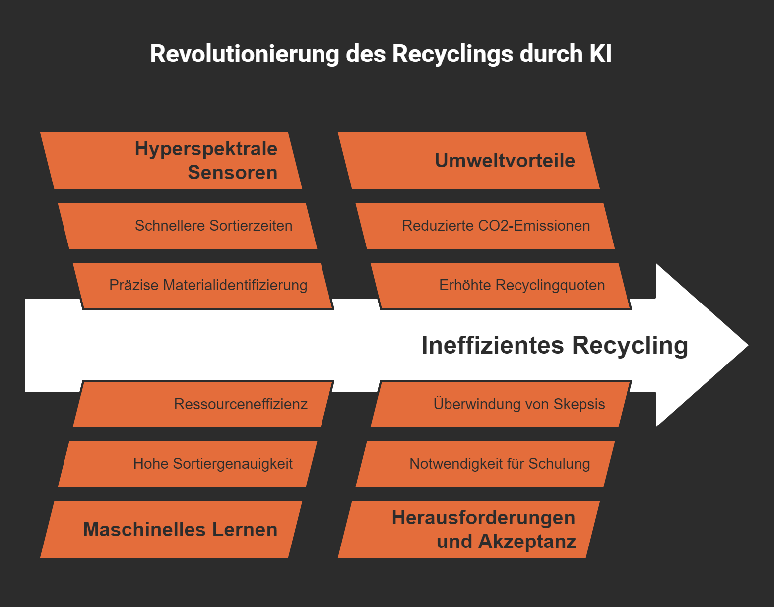 DigitalKompass – Orientierung für den digitalen Wandel mit Mirko Peters.