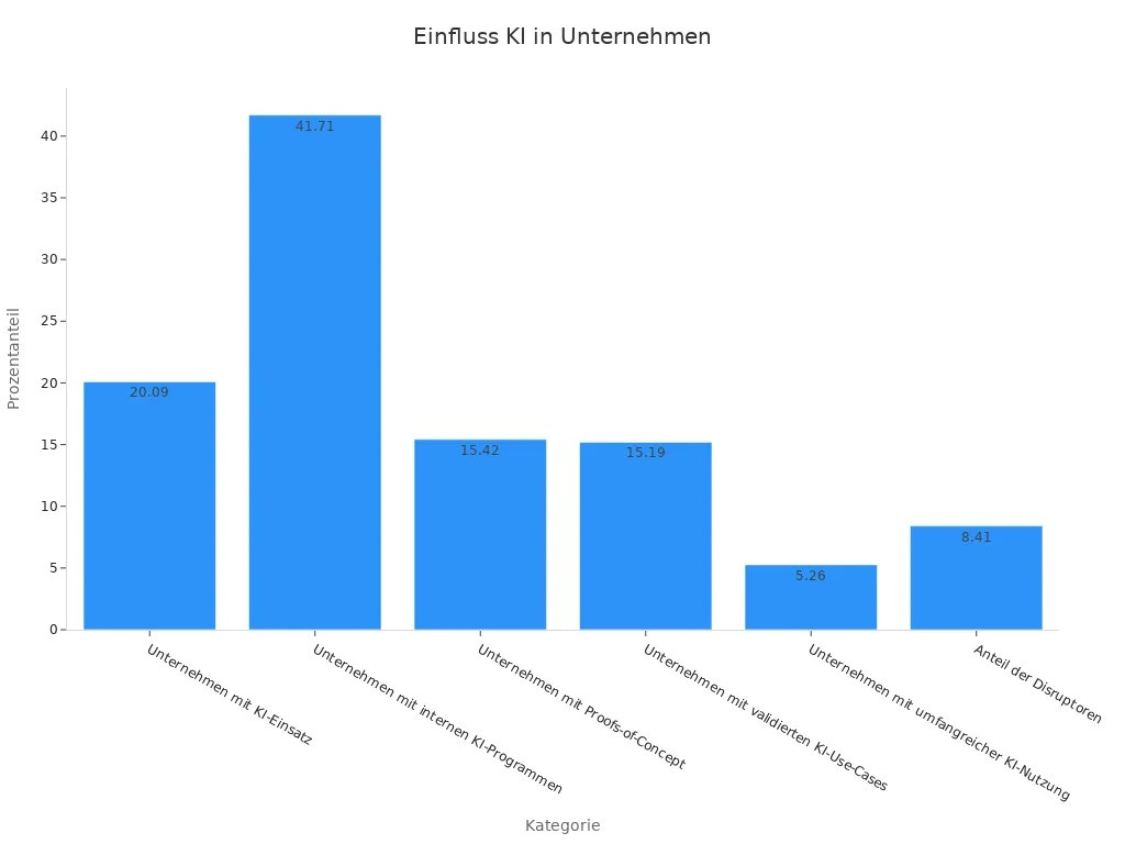 DigitalKompass – Orientierung für den digitalen Wandel mit Mirko Peters.