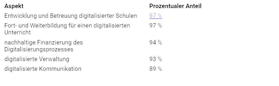 DigitalKompass – Orientierung für den digitalen Wandel mit Mirko Peters.