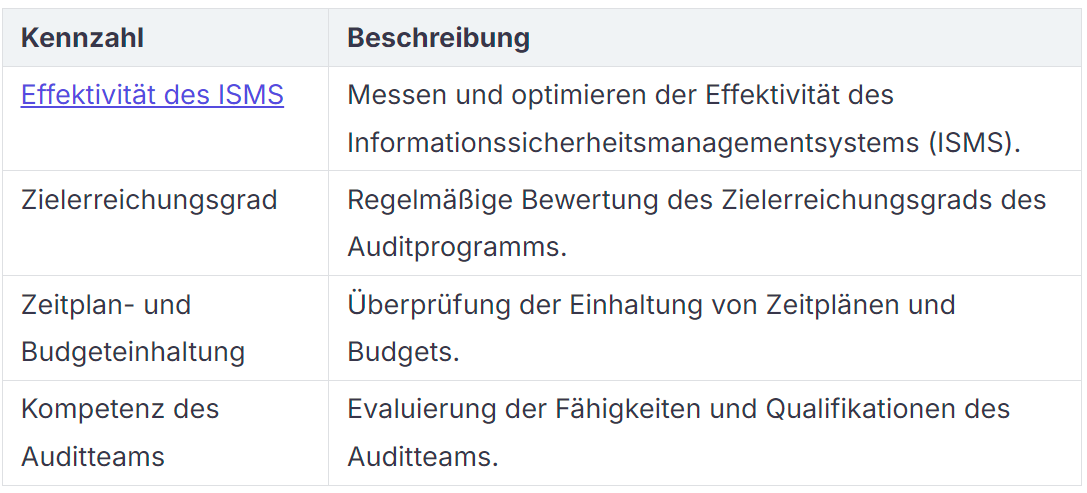 Erfolgsfaktoren für ein effektives Security Audit