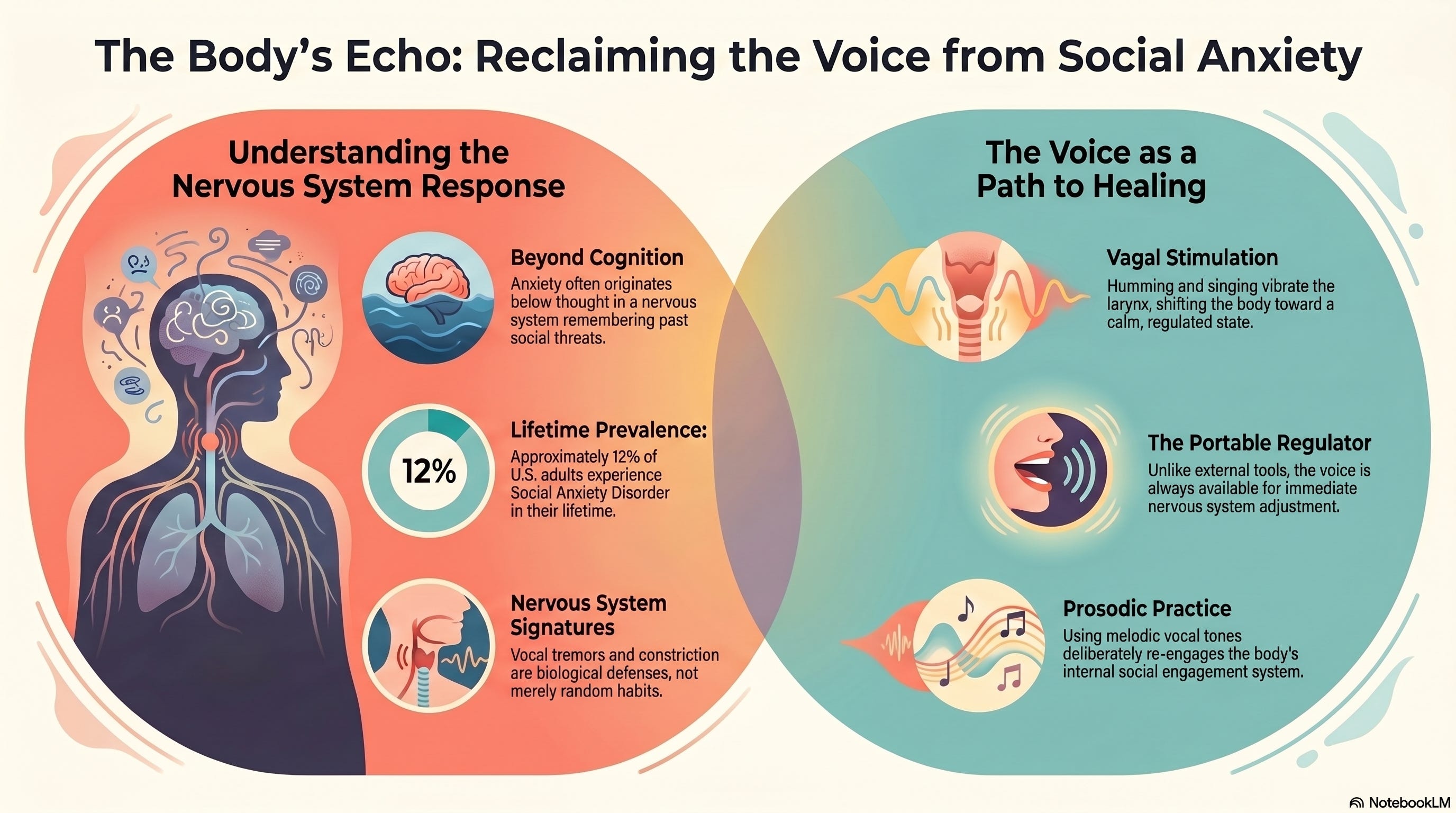 Social Anxiety and the Voice — How Humming Changes Everything episode artwork