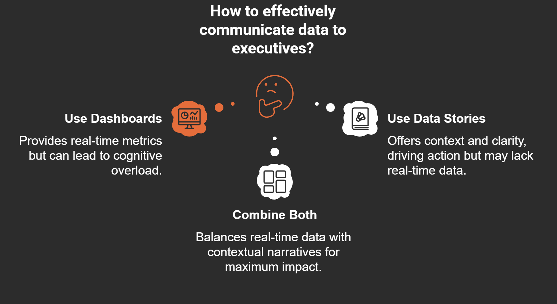 Dashboards vs. Data Stories - Choose Wisely!