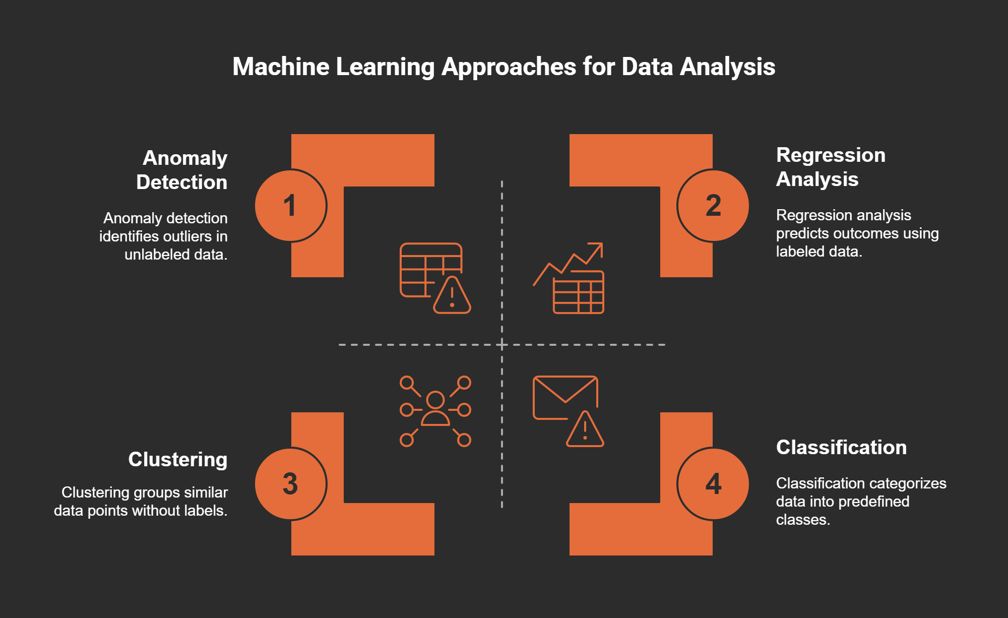 Machine Learning: The Hidden Patterns in Your Data