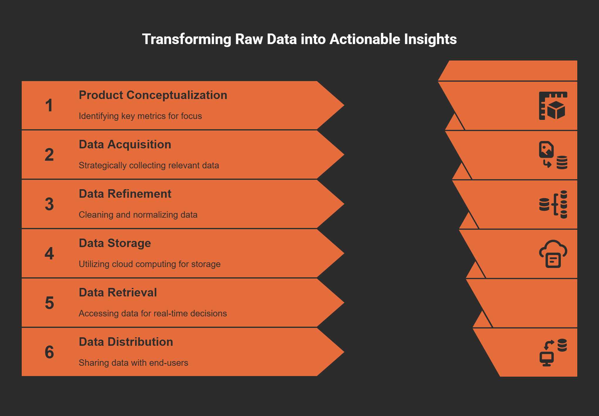 Unlocking the Value of IoT Data: Transformations from Raw to Refined